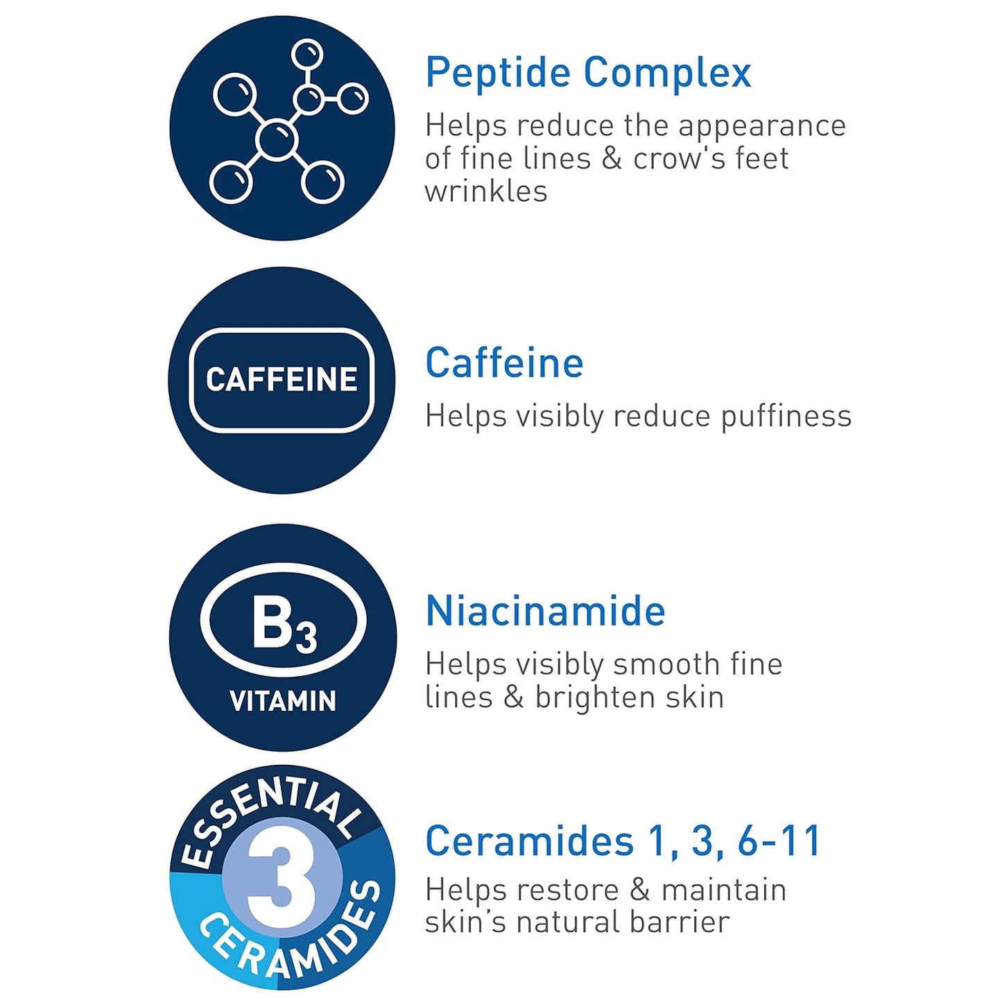 Eye Cream for Wrinkles with Peptides, Caffeine & Niacinamide, 0.5Oz | Dermatologist-Tested Skin Care Formula Targets Crows Feet and Delicate Under-Eye Skin to Visibly Smooth, Restore, and Protect